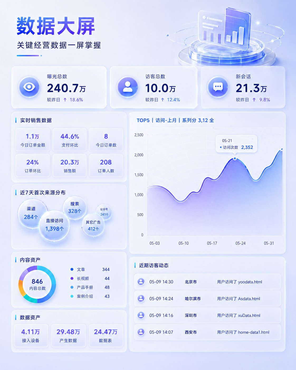 后台可视化看板