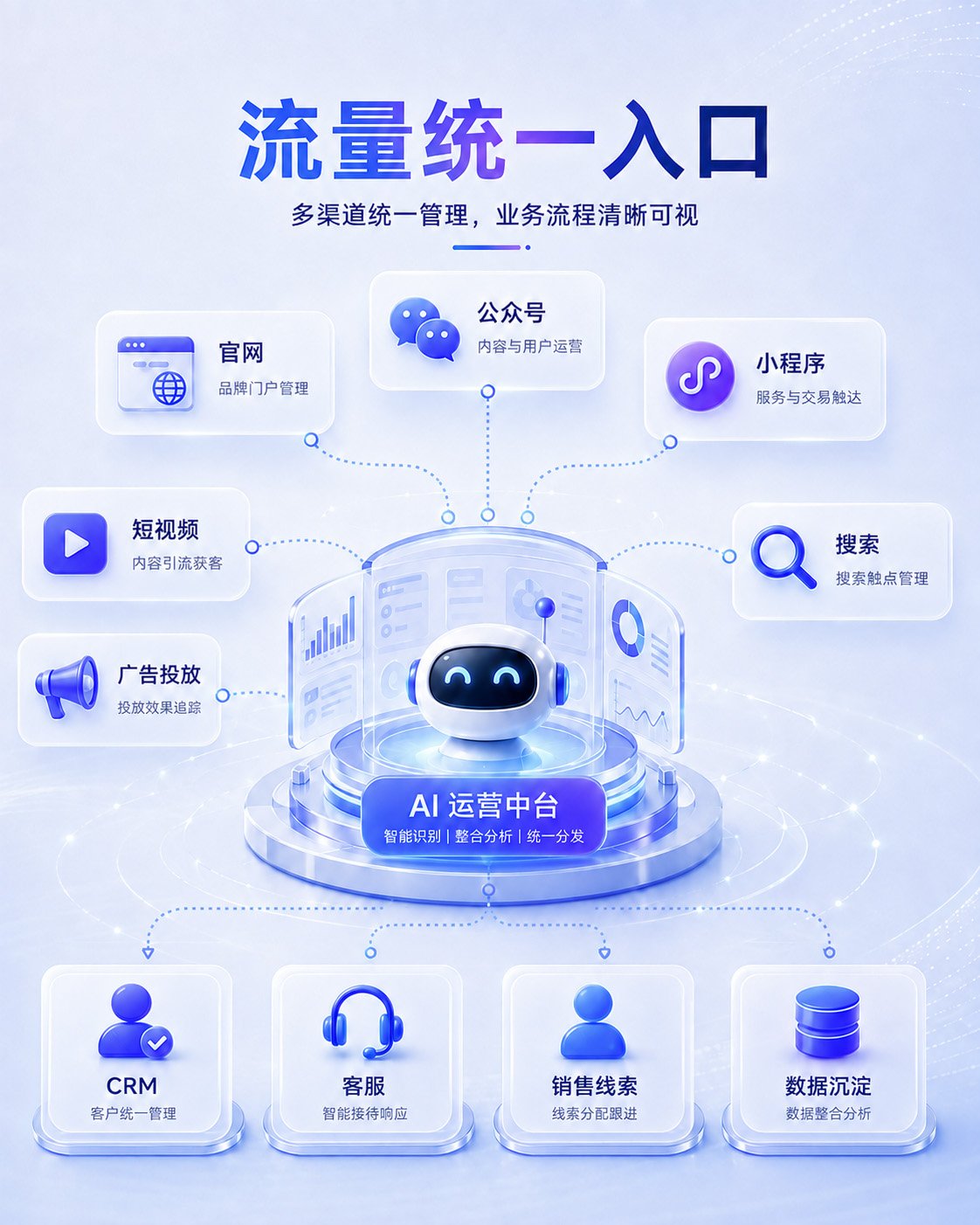 智能官网
