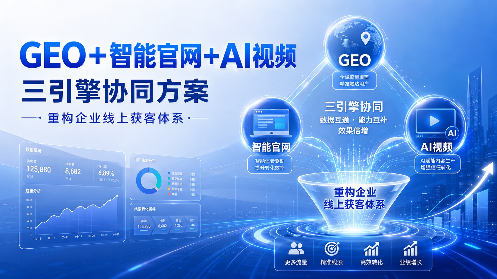 驭智未来发布“GEO+智能官网+AI视频”三引擎协同方案,重构企业线上获客体系